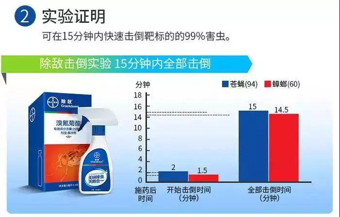 排名第一的灭苍蝇神器_灭苍蝇的神器_苍蝇神器对人体有害吗