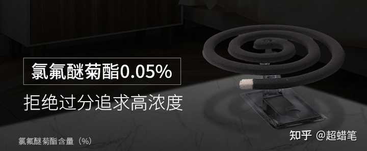 灭蚊子最怕的三种药_什么药灭蚊子最有效的方法_什么药蚊子最怕
