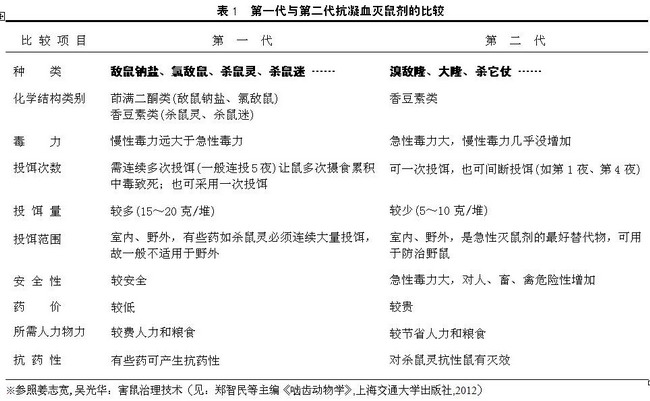 老鼠药灭鼠效果_灭老鼠最有效的药_灭老鼠的药