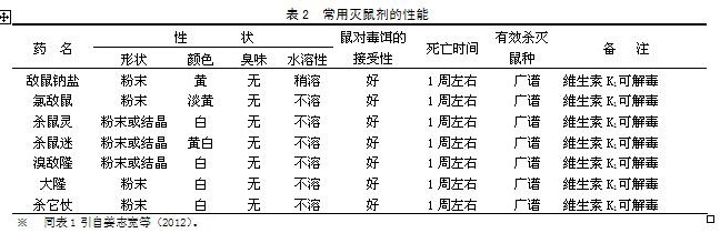 老鼠药灭鼠效果_灭老鼠最有效的药_灭老鼠的药