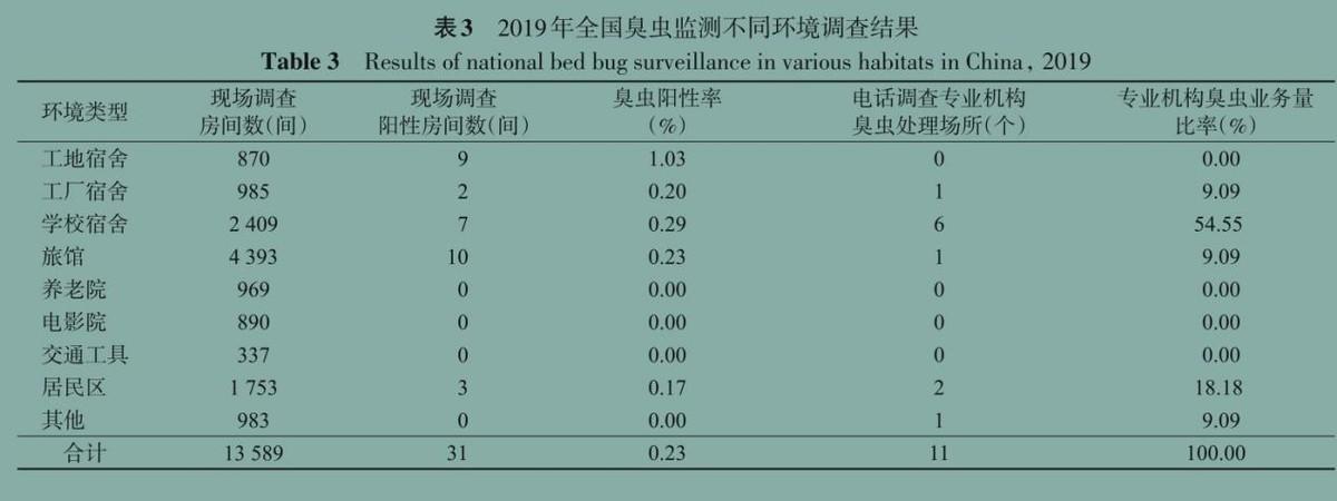 灭臭虫效果最好的药_灭臭虫神器_灭臭虫知识